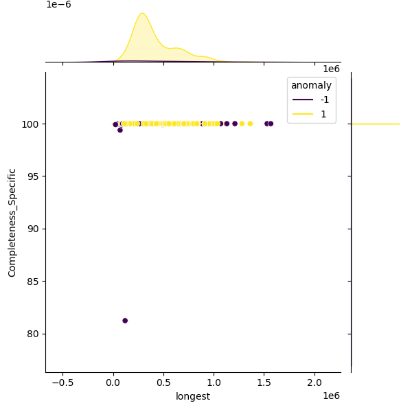 Burkholderia cenocepacia_sample_longest_Completeness_Specific.png